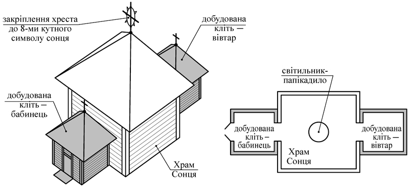 г-